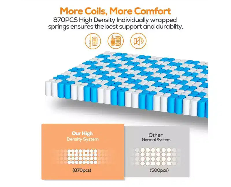 14 Queen Gel Memory Foam Mattress: Medium Firm, Cooling Technology, CertiPUR-US Certified