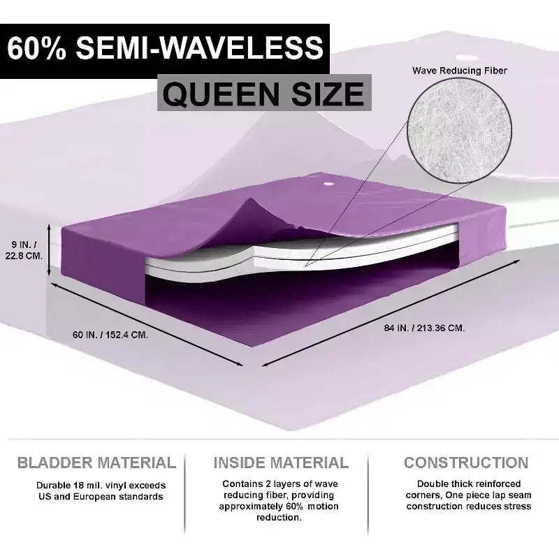 60% Semi-Waveless Hardside Water Bed Mattress, Two Wave Reducing Fiber Layers - Frame Not Included
