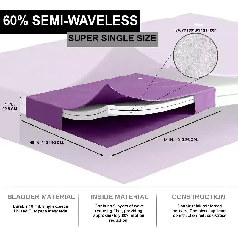 60% Semi-Waveless Hardside Water Bed Mattress, Two Wave Reducing Fiber Layers - Frame Not Included