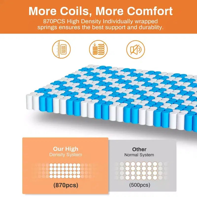Queen Mattress, 14In Memory Foam Mattress in a Box,Pressure Relief Mattress, Zoned Support, Gel Layer for Cooling, Medium Firm, Improving Circulation